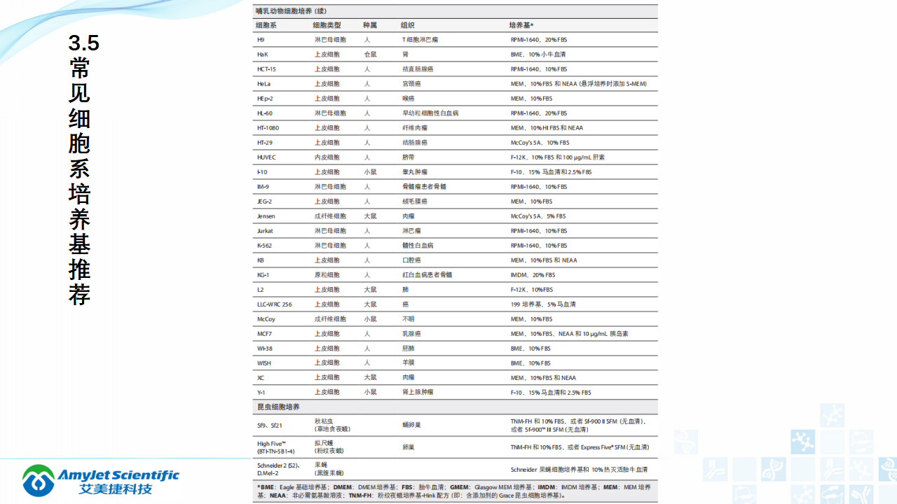 202006-细胞培养专题介绍_24.png