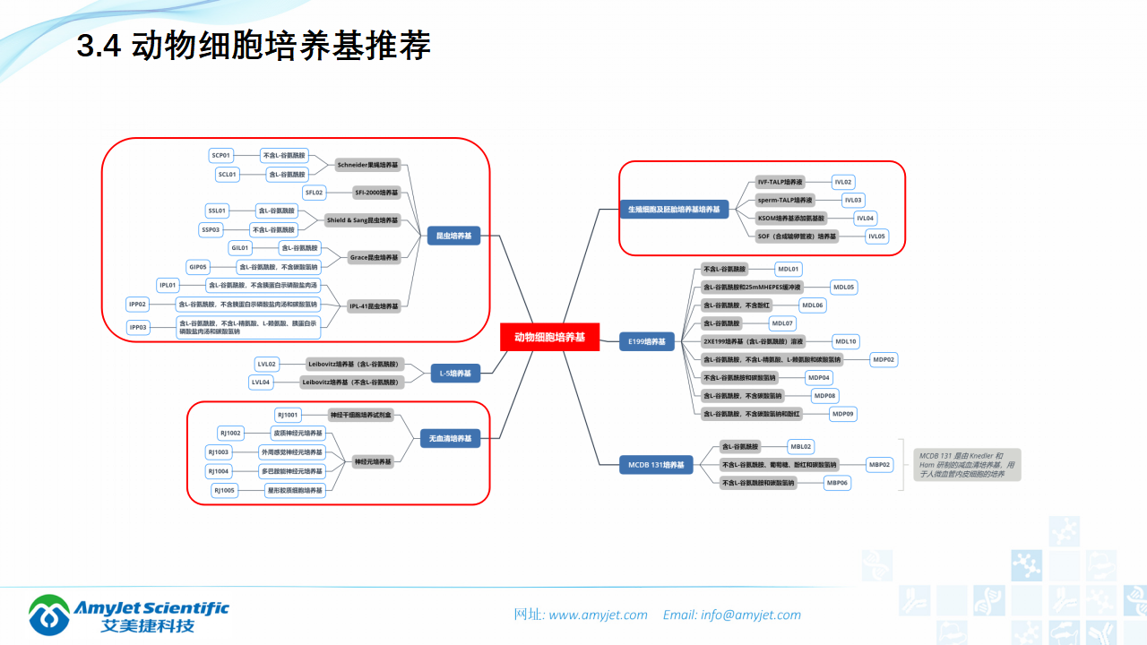 202006-细胞培养专题介绍_21.png