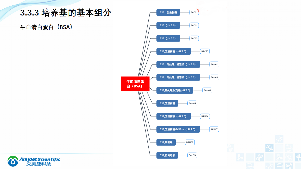 202006-细胞培养专题介绍_16.png