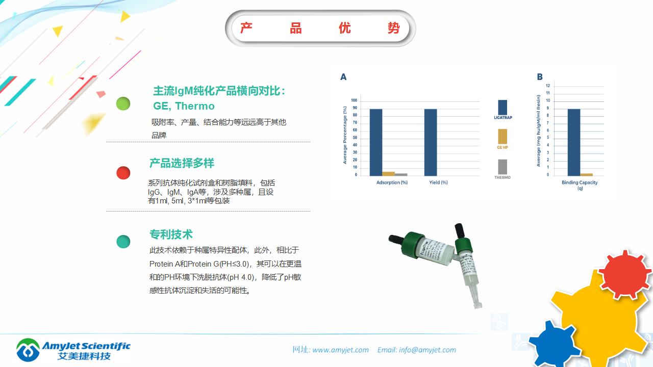 202006-IgM IgG抗体纯化专家-LigaTrap品牌_07.png