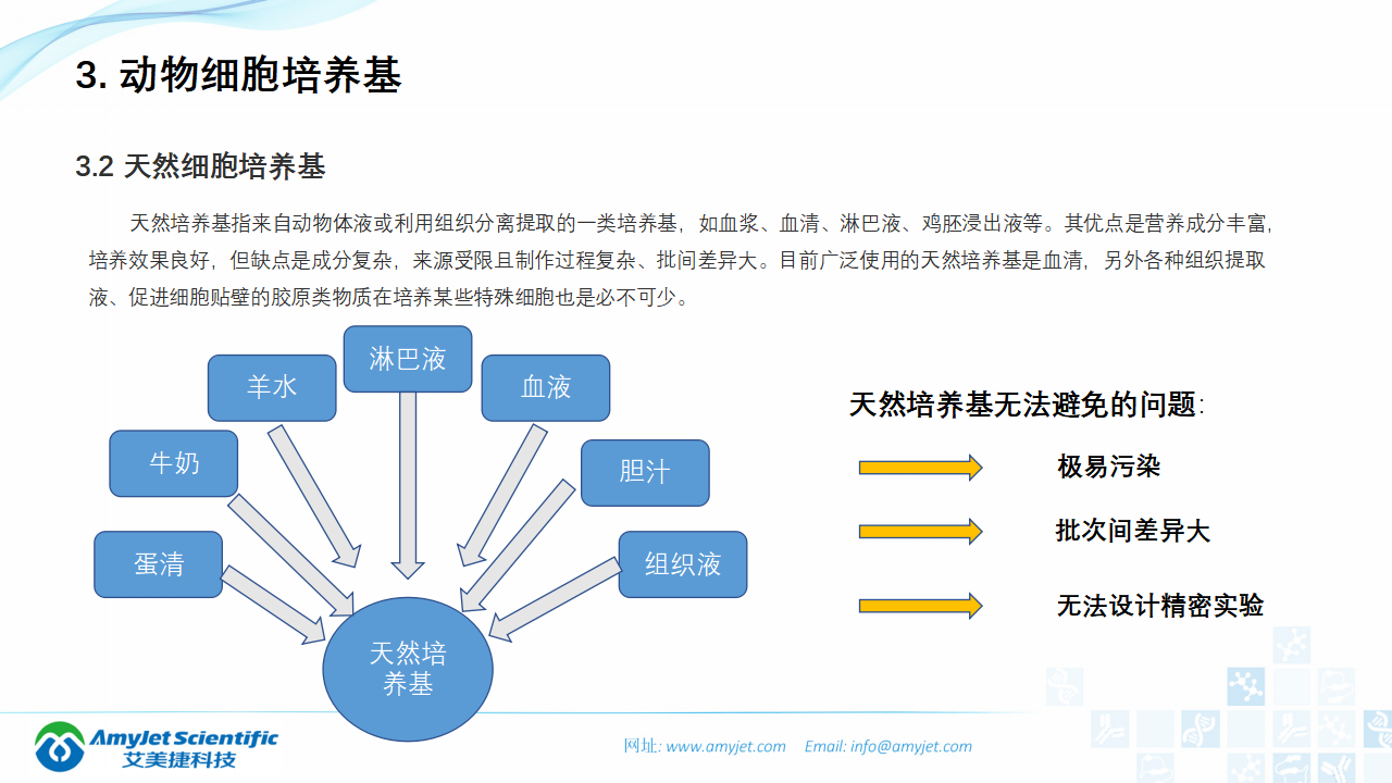 202006-细胞培养专题介绍_07.png