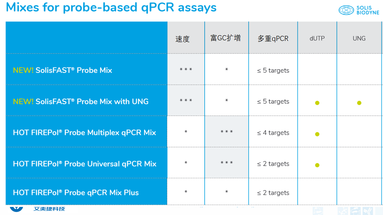 202006-PCR背景与解决方案_38.png