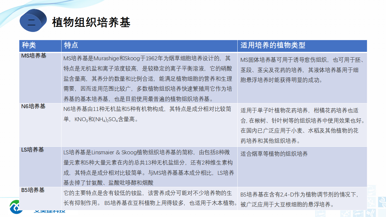 202006-细胞培养专题介绍_38.png