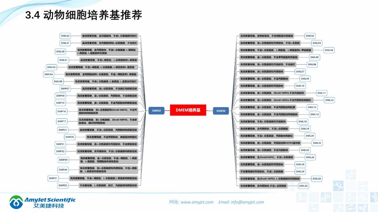 202006-细胞培养专题介绍_18.png