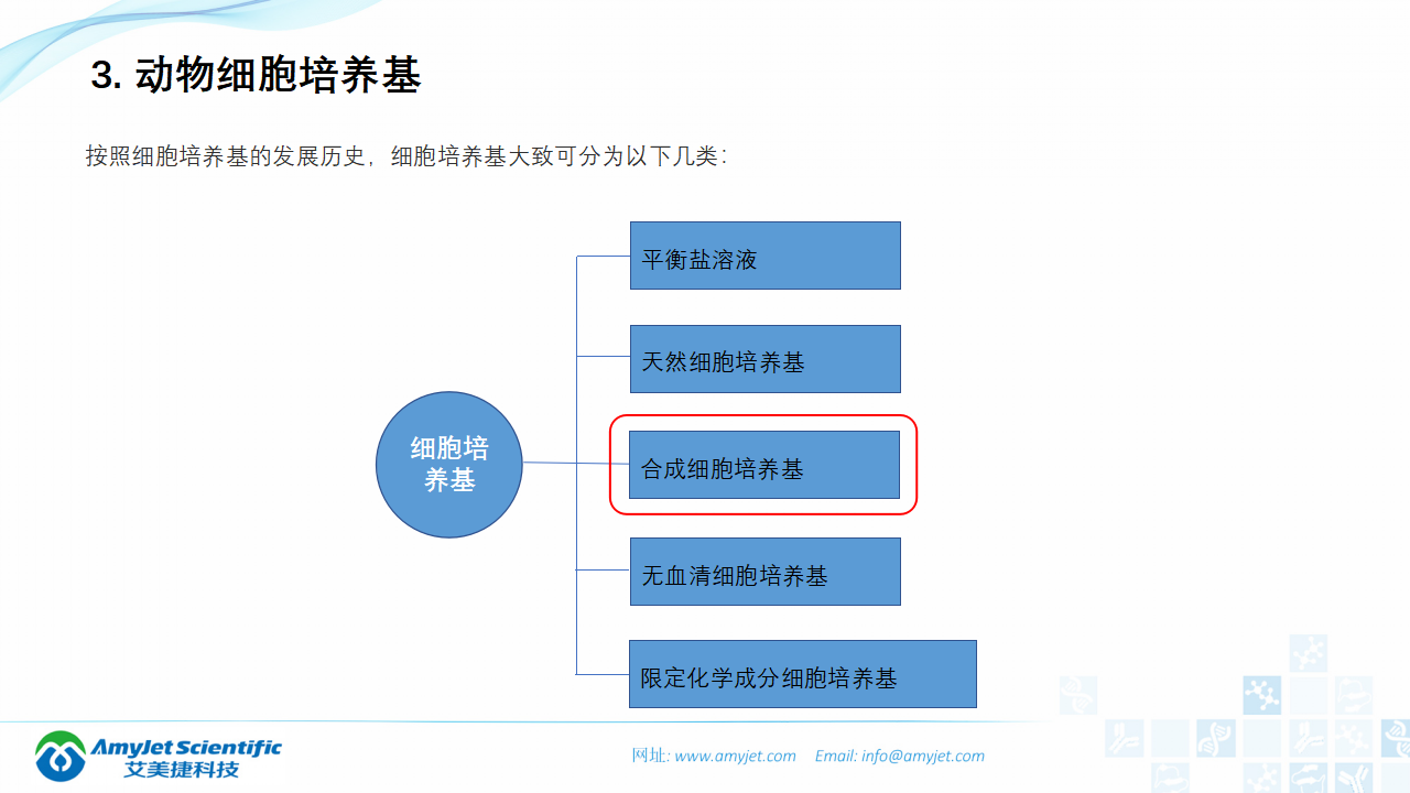 202006-细胞培养专题介绍_05.png