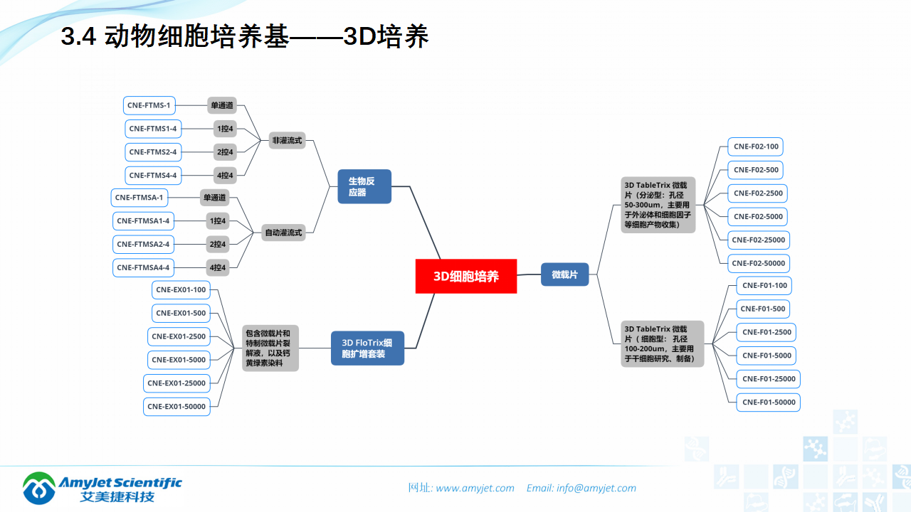 202006-细胞培养专题介绍_22.png