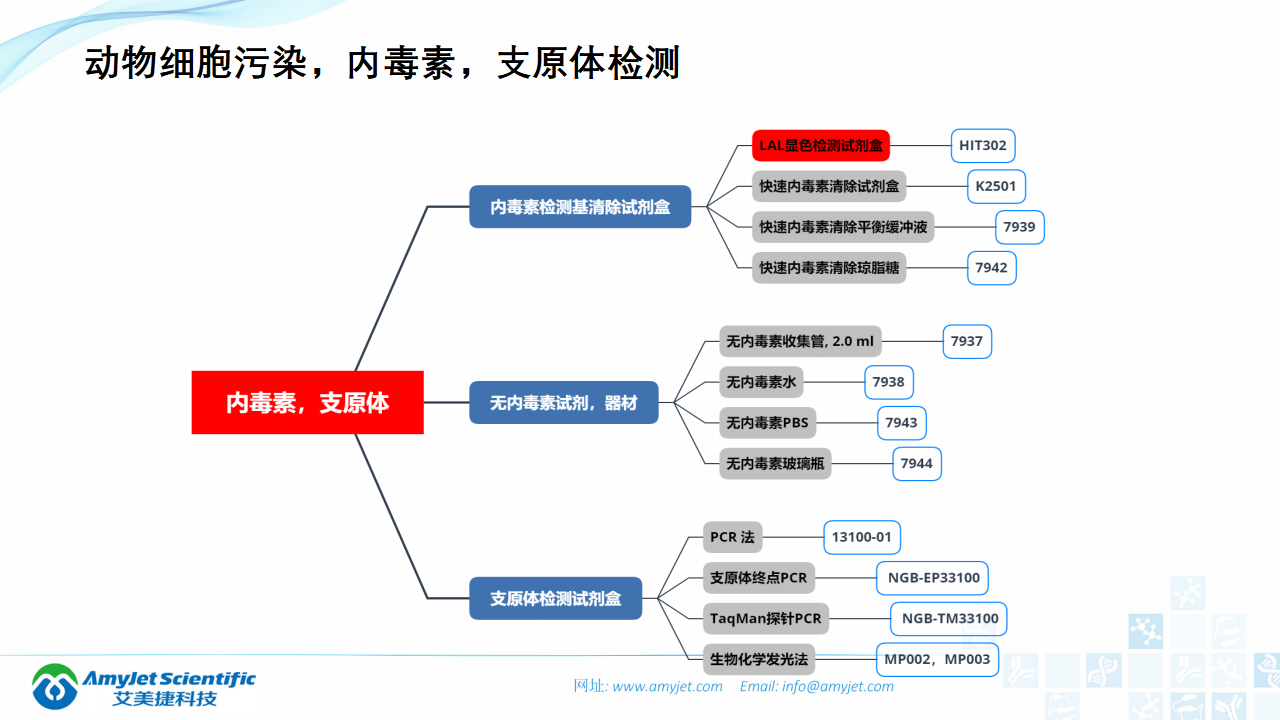 202006-细胞培养专题介绍_32.png