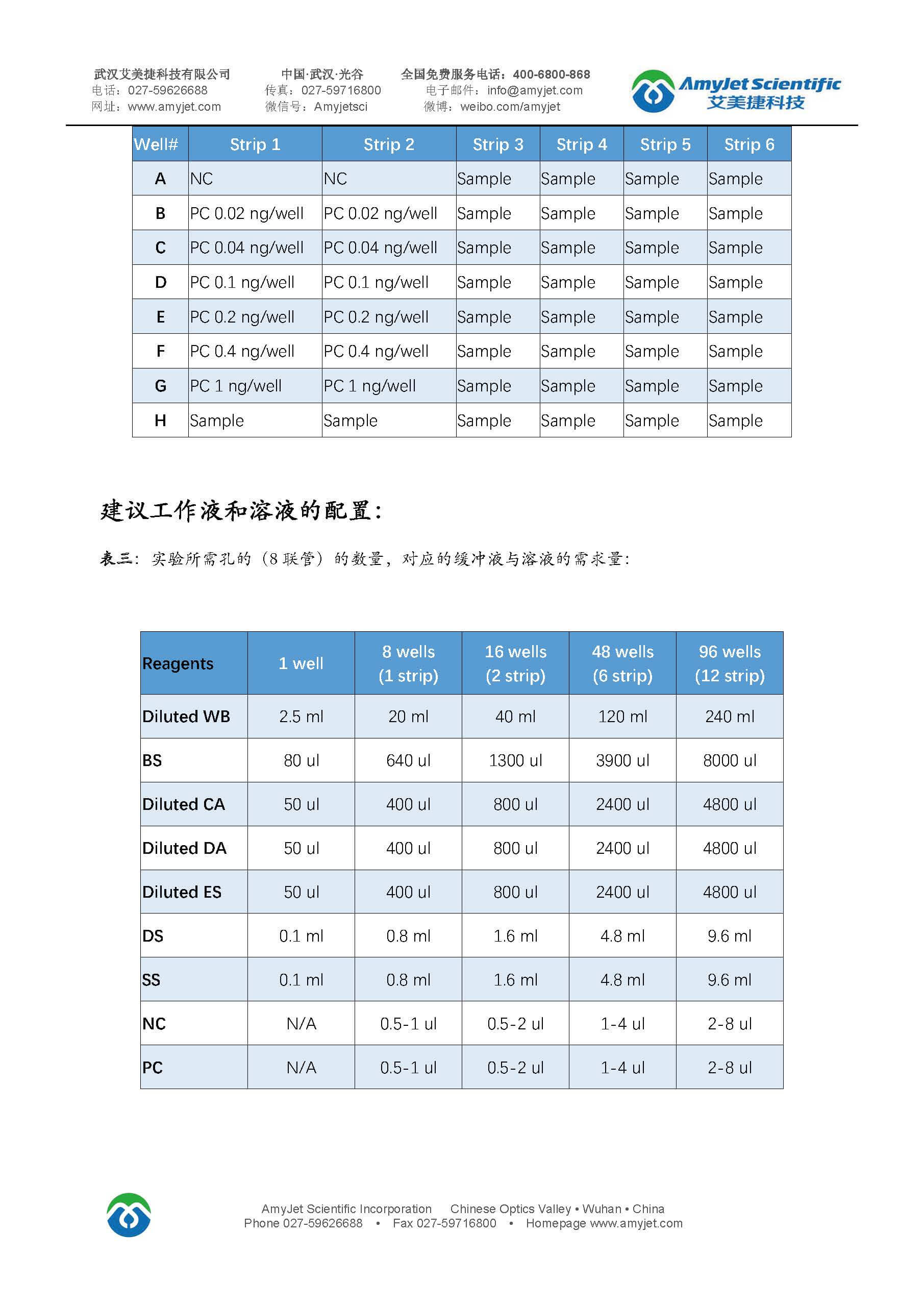 m6A RNA定量试剂盒（P-9005) 中文说明书