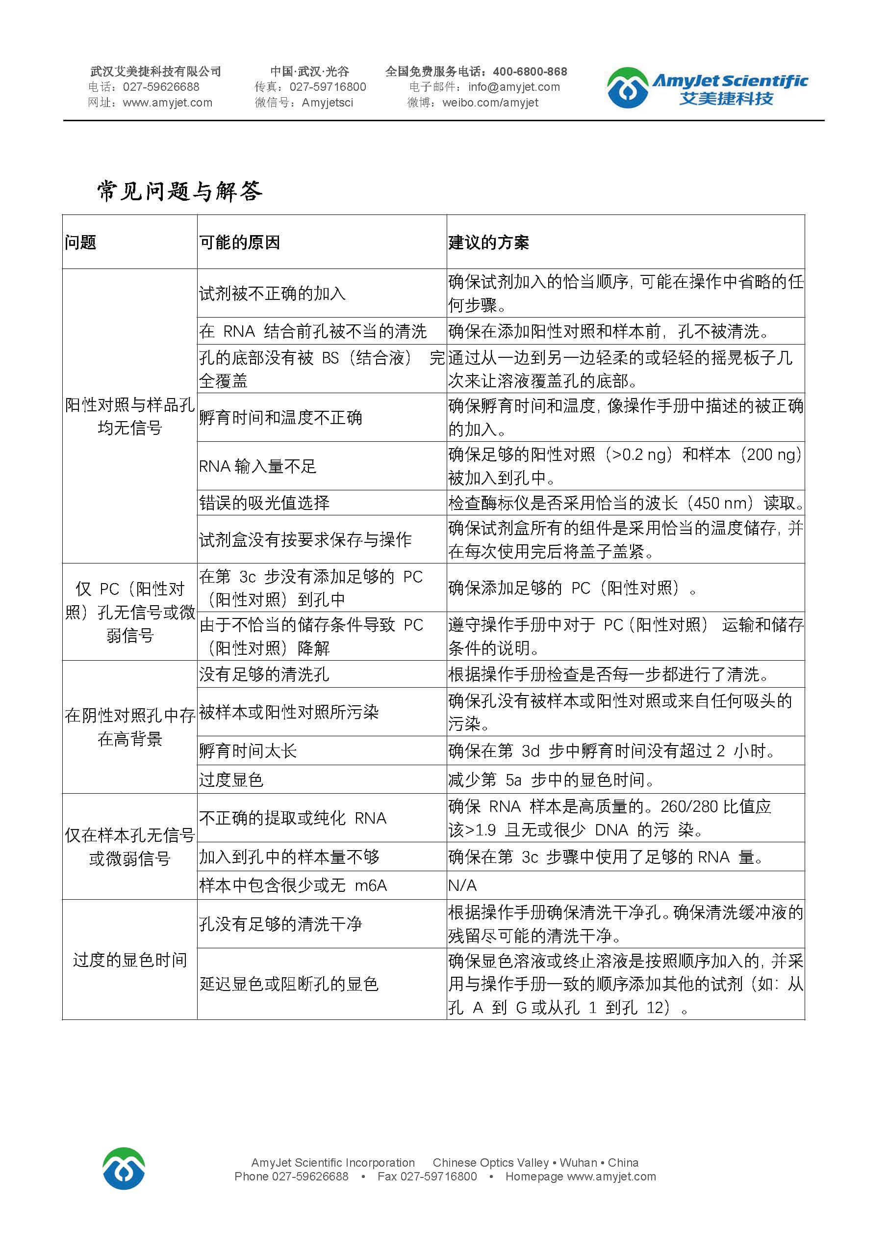 m6A RNA定量试剂盒（P-9005) 中文说明书